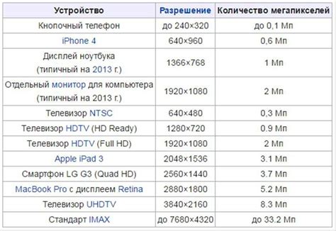 Несоответствие размеров изображения и экрана