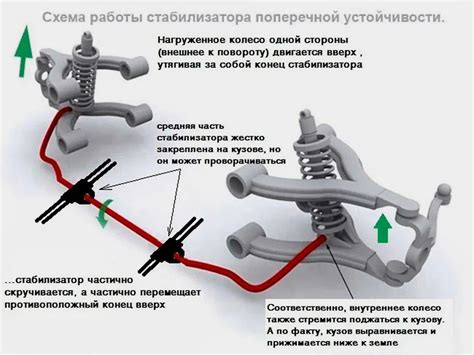 Нестабильность поперечной устойчивости