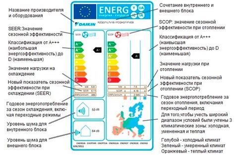 Низкий уровень шума и энергопотребления