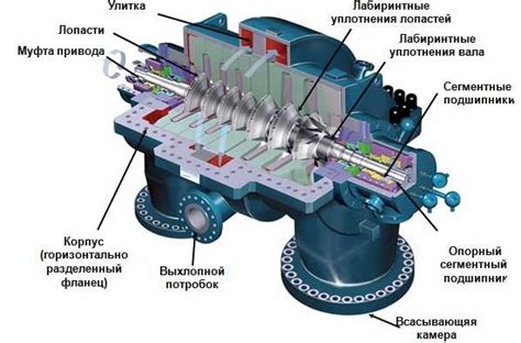 Низкое давление воздуха в компрессоре