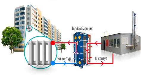 Низкое качество теплоносителя