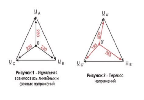 Низкое напряжение в электросети