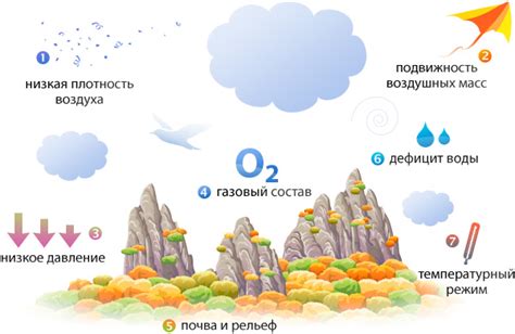 Низкое содержание кислорода