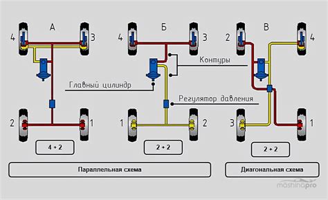 Нормальные условия работы тормозов на ВАЗ 2115