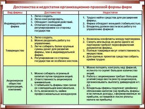 Обзор главных преимуществ и недостатков использования золотника
