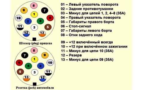 Обрыв контактов на кнопке пуска