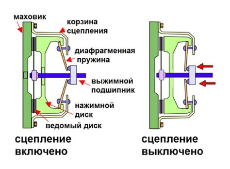 Обрыв механической связи между ручкой открытия и механизмом