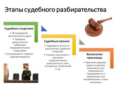 Обстоятельства дела и судебное решение