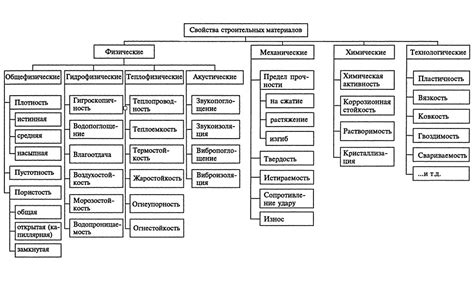 Общие сведения о змеевике