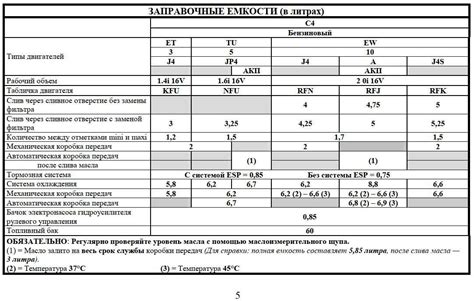 Объем масла для двигателя ТД 27: что важно знать