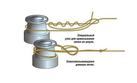 Объем плетеного шнура на шпуле