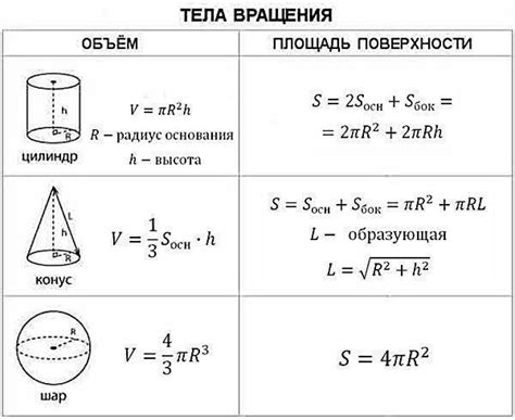 Объем разных емкостей
