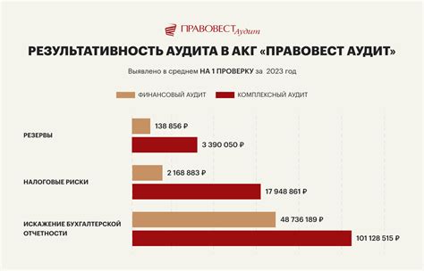 Объяснение положительного влияния налога на прибыль