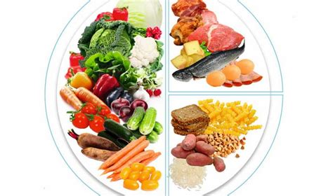Ограничение потребления прочих продуктов