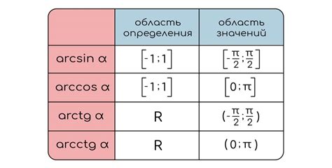 Ограничение функции фильтрации