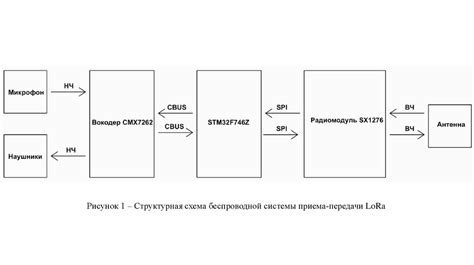 Ограничения в передаче голоса