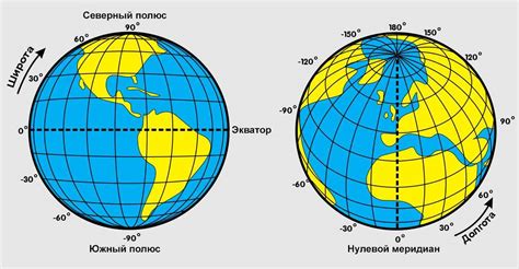 Ограничения по определению максимальных значений географической широты и долготы