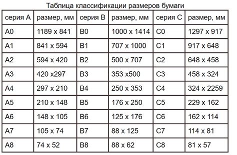 Ограничения по размеру и формату файлов