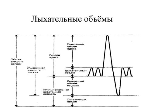 Ограниченное движение брюшной стенки при дыхании