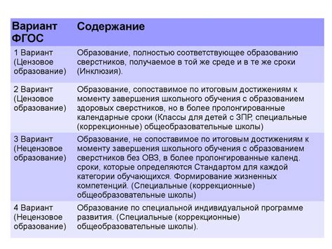Ограниченные возможности вариации