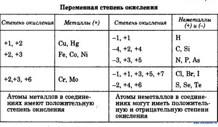 Окисление икры