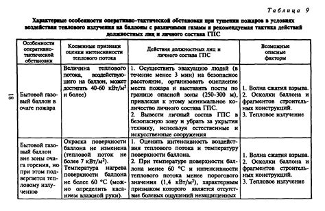 Опасность пожара и возможного взрыва
