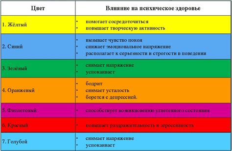 Опасность психологического воздействия красного цвета