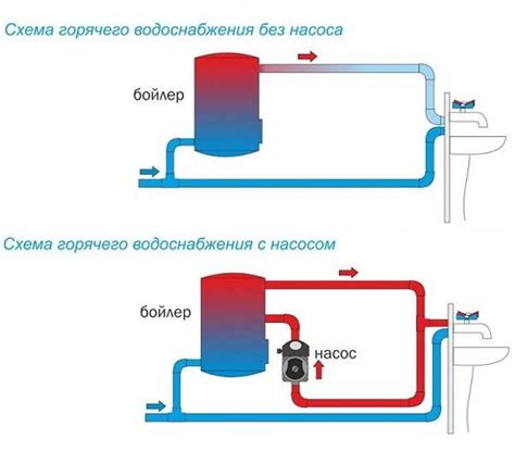 Определение объема тосола