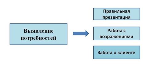 Определение потребностей в проговоренных минутах