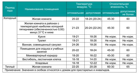 Оптимальная температура хранения сока чистотела