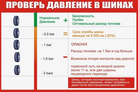 Оптимальные показатели давления масла