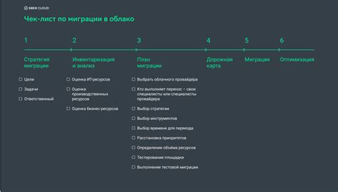 Оптимальные условия для успешной миграции