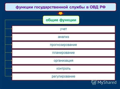 Основные мотивы службы в ОВД