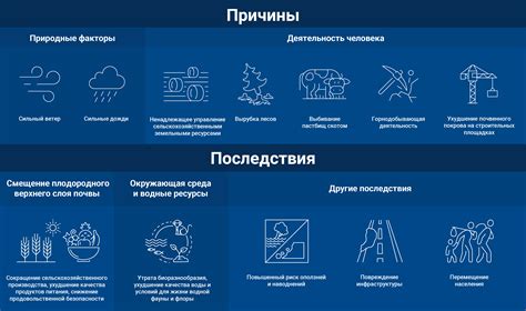 Основные причины и решения проблемы