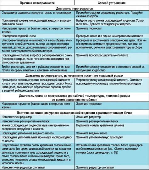 Основные причины неисправности расходомера
