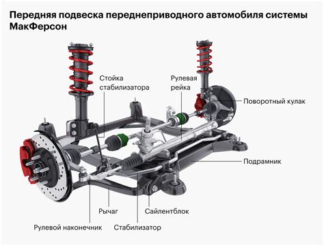 Основные составляющие системы подвески задних колес автомобиля Киа Сид