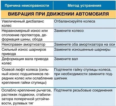 Основные способы оптимизации игры и устранения фризов и лагов