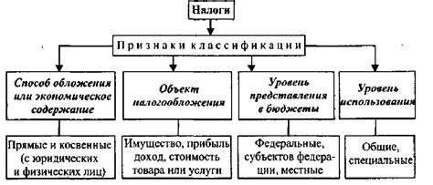 Основные типы налогов в Монако
