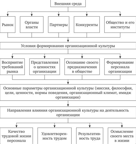 Основные факторы, влияющие на возможности грузчика