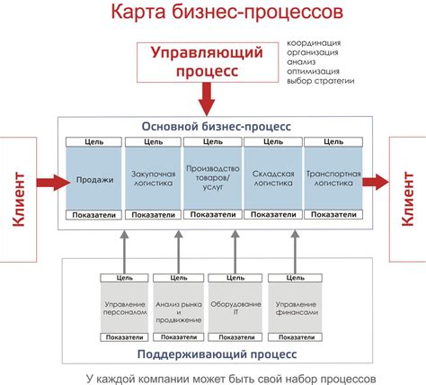 Основные шаги для решения проблем с переводом заемных средств через Халву
