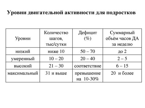 Особенности питья в зависимости от возраста, активности и климата