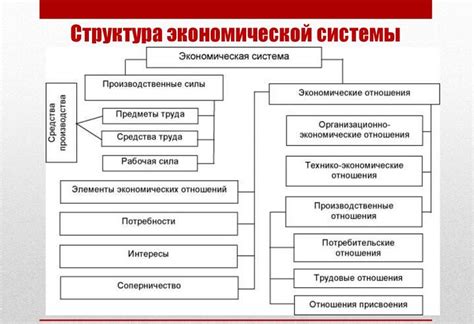 Особенности экономической системы