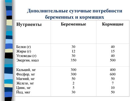 Особые потребности беременных и кормящих свинок