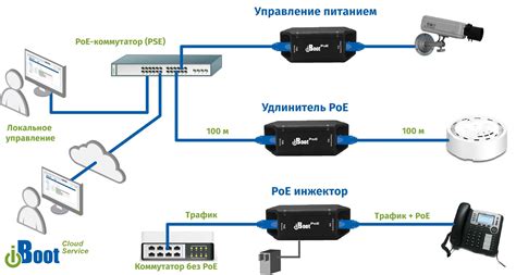 Особые требования в уходе и контакте