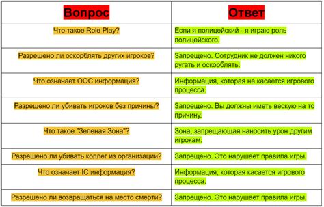 Ответы на вопросы: