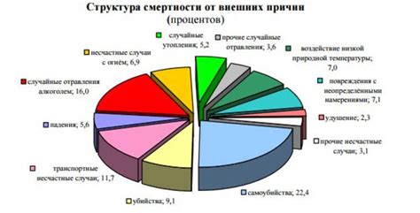 Отвлечение от внешних воздействий
