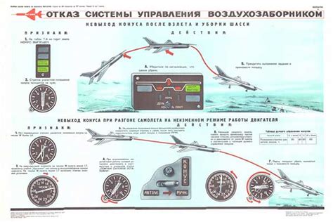 Отказ системы управления
