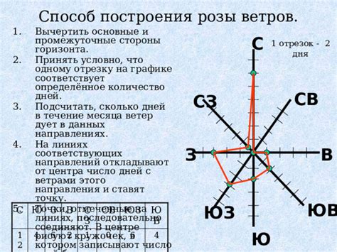 Отрезок: сколько направлений и как их определить
