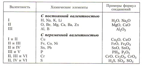 Отсутствие некоторых элементов