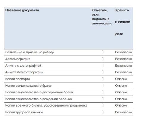 Отсутствие необходимых документов в личном кабинете